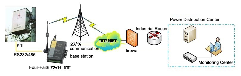 AG旗舰厅 (中国大陆) Apple Store